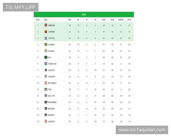 北京篮球队在世界杯预选赛中以89分高居积分榜首位展现强大实力 北京篮球队在世界杯预选赛中以89分高居积分榜首位展现强大实力