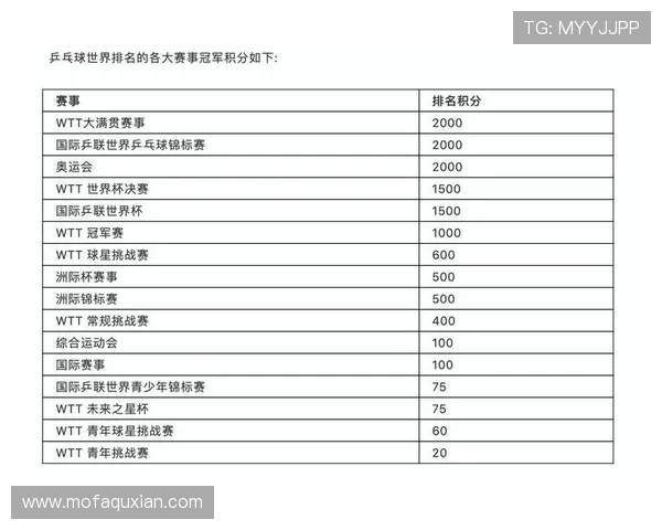 广州乒乓球队以84分稳居冠军赛积分榜首位展现强大实力